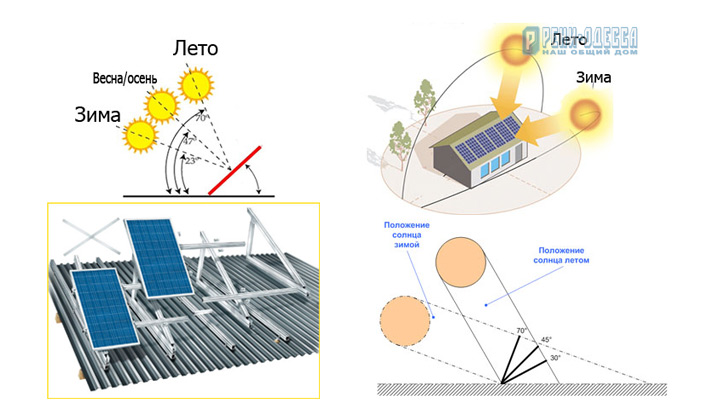 Кошторис сонячної електростанції | SolarEnergo Особливості встановлення сонячних панелей - Новини «Krepmetal»